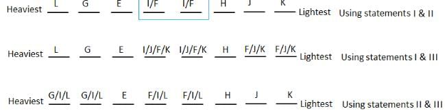 Daily Practice Questions Questions for CAT with Answers PDF
