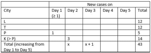 Caselets- 2 CAT Previous Year Questions with Answer PDF
