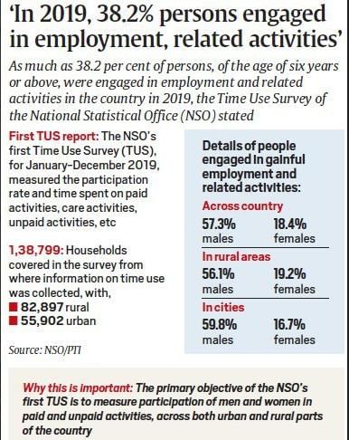 The Hindu Editorial Analysis- 21th November, 2020 | Additional Study Material for UPSC