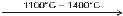Class 12, Ores and Metallurgy,Question and Answer (Q & A)