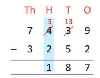 Chapter notes: Subtraction | Mathematics Class 4 ICSE