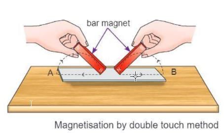 Magnetism Chapter Notes | Physics Class 6 ICSE
