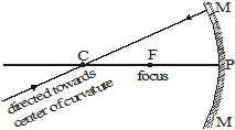Important,Chapter,Notes,Ray,Optics,Class,10th,Science