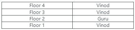 Verification of Truth/ Lie of Statements - 2 | CSAT Preparation - UPSC
