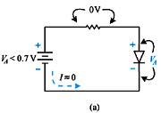Chapter : Diodes And Diode Circuits, PPT, Semester, Engineering - Electronics and Communication Engineering (ECE)