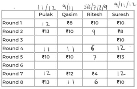 Games and Tournaments CAT Previous Year Questions with Answer PDF