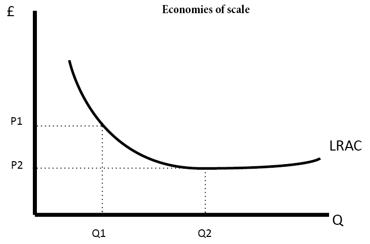 economies-of-scale-id2