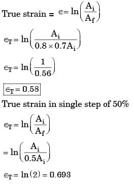GATE Past Year Questions: Forming | Manufacturing Engineering - Mechanical Engineering