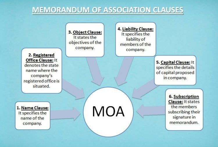 Introduction to Company Law | Company Law - CLAT PG