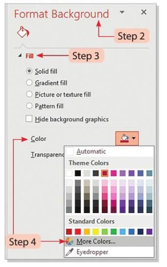Presentation Software: Special effects Chapter Notes | Computer Studies Class 5 ICSE