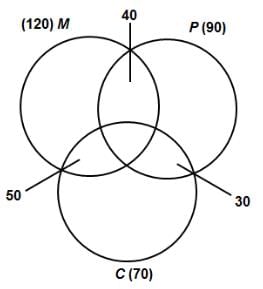Set Theory Questions for CAT with Answers PDF