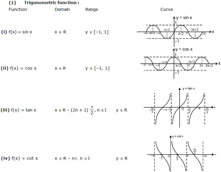 Relations and Functions, Chapter Notes, Class 11, Mathematics