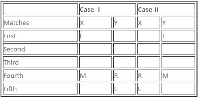 Games and Tournaments Questions for CAT with Answers PDF