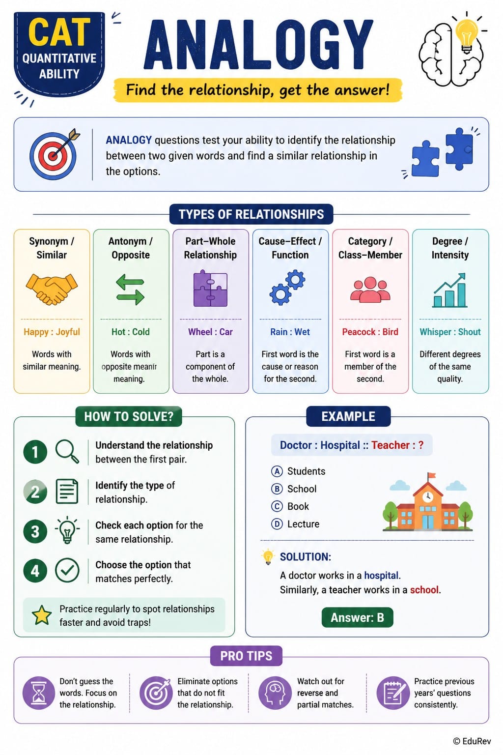 Infographics E-Book for Logical Reasoning and Data Interpretation - Logical