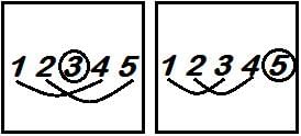 Abstract Reasoning Questions for CAT with Answers PDF