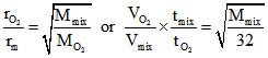 States of Matter, Chapter Notes, Class 11, Chemistry (IIT-JEE & AIPMT)