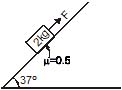 CBSE, Class XI, IIT JEE, Syllabus, Preparation, AIPMT, NCERT, Important, friction
