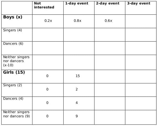 CAT Previous Year Questions: Generic Puzzles | Logical Reasoning (LR) and Data Interpretation (DI)