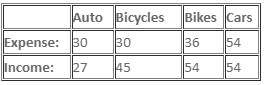 Pie Chart Questions for CAT with Answers PDF