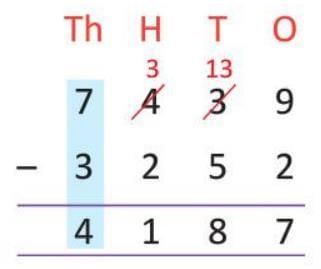 Chapter notes: Subtraction | Mathematics Class 4 ICSE