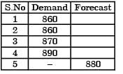 GATE Past Year Questions: Forecasting | Industrial Engineering - Mechanical Engineering