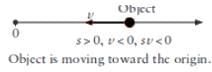 HC Verma Questions and Solutions: Chapter 3- Rest and Motion: Kinematics- 1 | HC Verma Solutions - JEE
