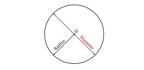 Chapter notes: Area of a Trapezium and a Polygon | Mathematics Class 8 ICSE