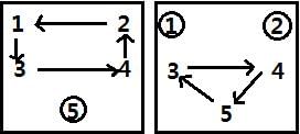 Abstract Reasoning Questions for CAT with Answers PDF
