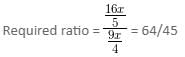Mixed Graphs Questions for CAT with Answers PDF