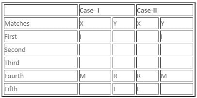 Daily Practice Questions Questions for CAT with Answers PDF
