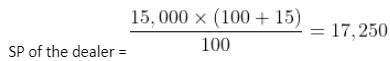 Profit, Loss & Discount Questions for CAT with Answers PDF
