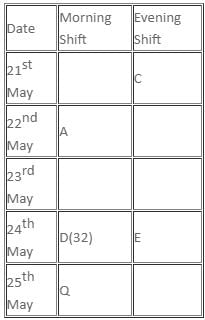 Games and Tournaments Questions for CAT with Answers PDF