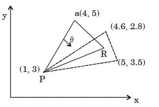 GATE Past Year Questions: CIMS (CAD & CAM) | Manufacturing Engineering - Mechanical Engineering