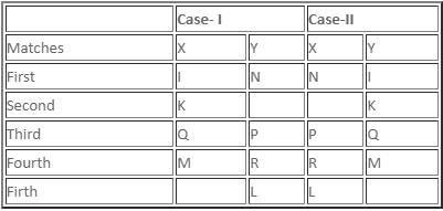 Games and Tournaments Questions for CAT with Answers PDF