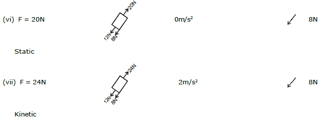 NLM - Friction, Chapter Notes, Class 11, Physics (IIT-JEE & AIPMT)