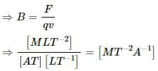 HC Verma Questions and Solutions: Chapter 37: Magnetic Properties of Matter- 1 | HC Verma Solutions - JEE