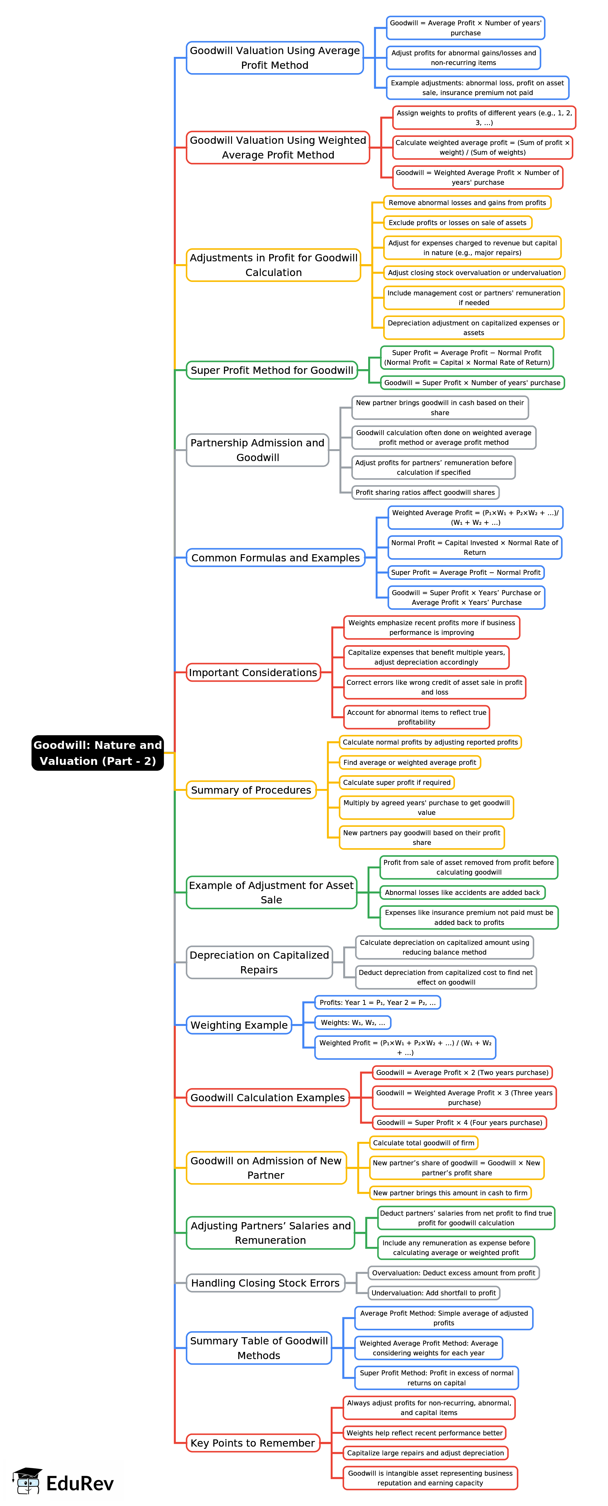Mind Map Goodwill Nature and - 89aad26f 1f3a 456d Bc97 A4aac5ec6d14 Lg