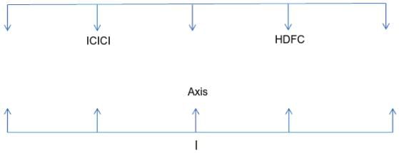 Seating Arrangement Questions for CAT with Answers PDF