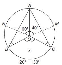 Geometry Questions for CAT with Answers PDF