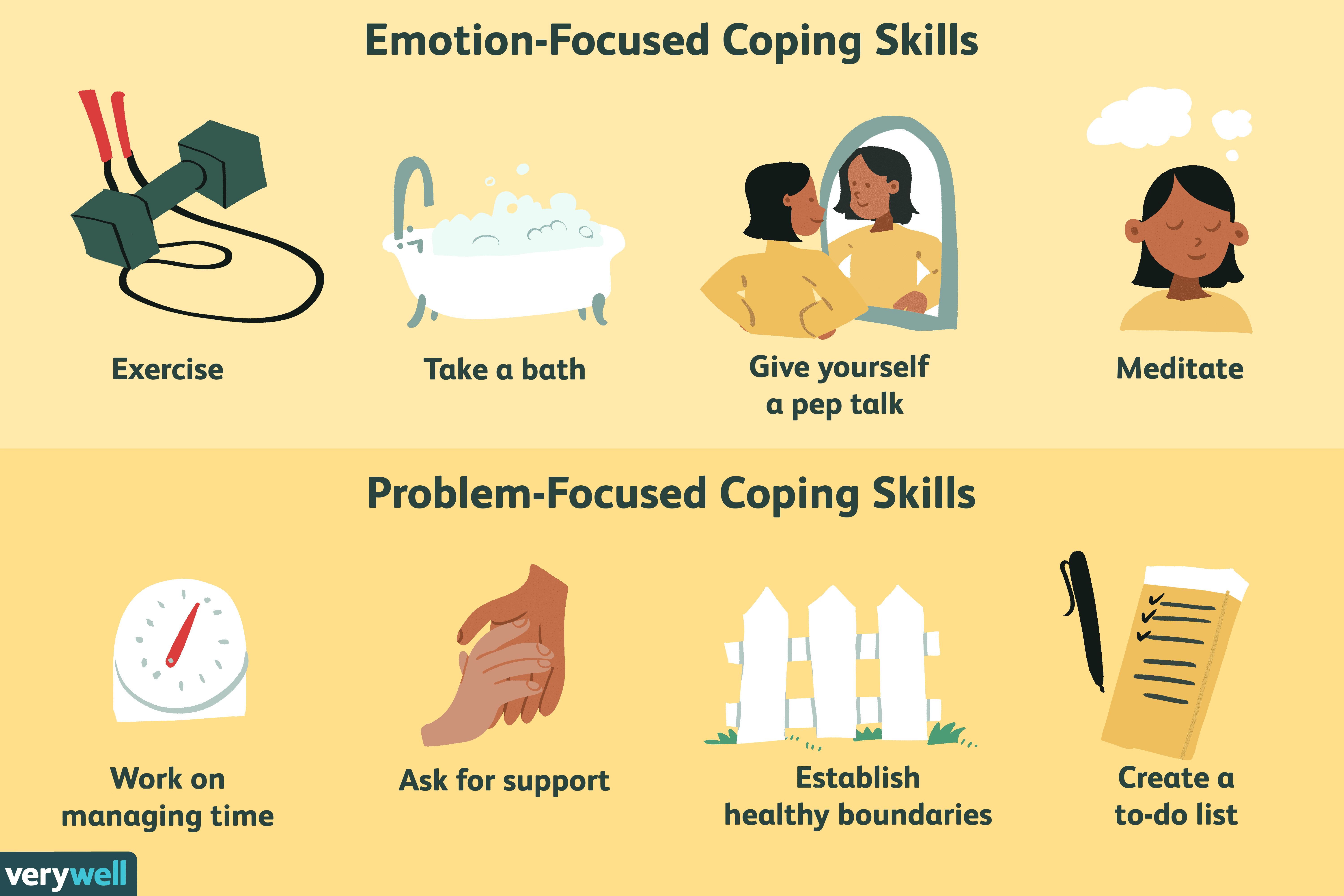 Life Skills - 2 | GK Olympiad for Class 6