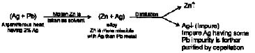 Class 12, Ores and Metallurgy,Question and Answer (Q & A)
