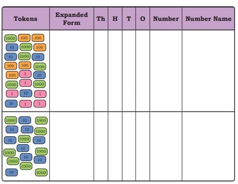 NCERT Solutions for Class 4 Maths Chapter 4 - Thousands Around Us