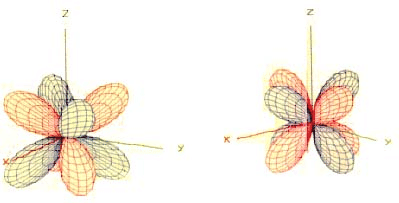 Structure of Atom, Chapter Notes, Class 11, Chemistry (IIT-JEE & AIPMT)