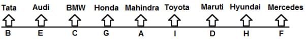 Seating Arrangement Questions for CAT with Answers PDF