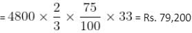 Profit, Loss & Discount Questions for CAT with Answers PDF