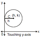 Circles - Conic Sections, Class 11, Mathematics