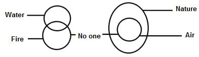 Syllogism Questions for CAT with Answers PDF