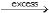 D Block Elements (Transition), Class 12, Chemistry Detailed Chapter Notes