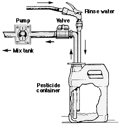 Filling & mixing of pesticides - Plant Protection Measures, Crop Production | Crop Production Notes- Agricultural Engineering