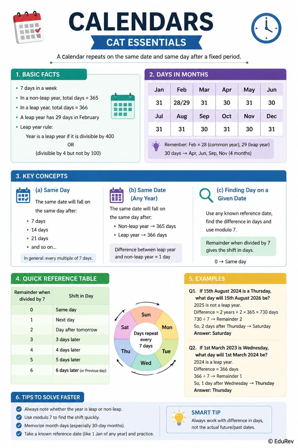 Infographics E-Book for Logical Reasoning and Data Interpretation - Logical